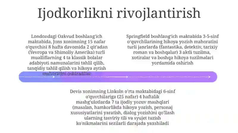 Òqish Darsida Qayta Hikoya Qilish Kònikmasi 4