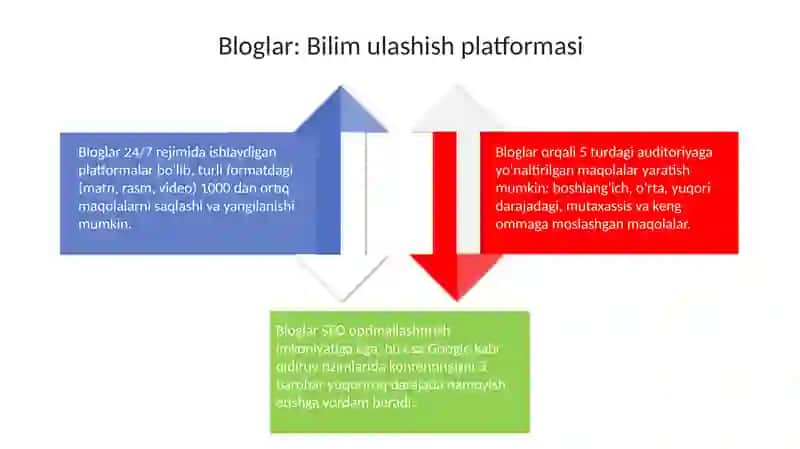 Filologiya tillarni o'qitish ingliz tili 4