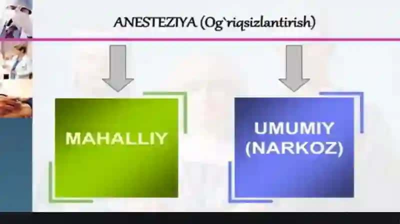 ogʻriqsizlantirish usullari 4