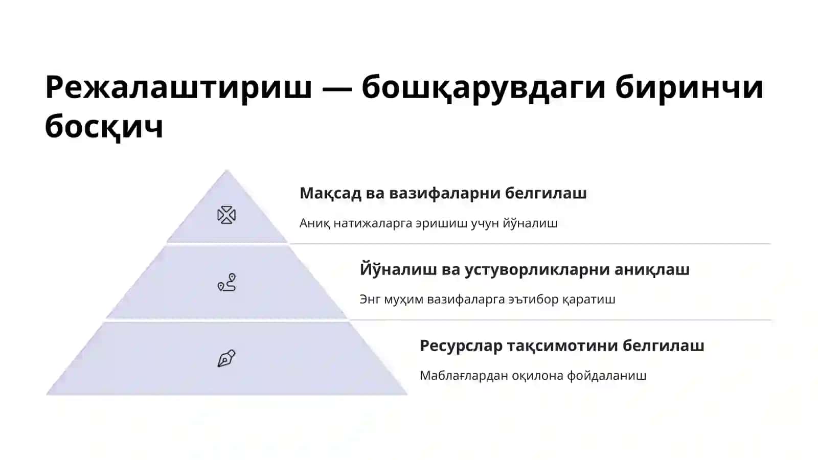 Бошқарув фаолияти элементлари 4
