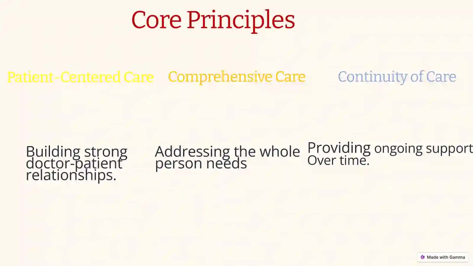Family medicine resources 4