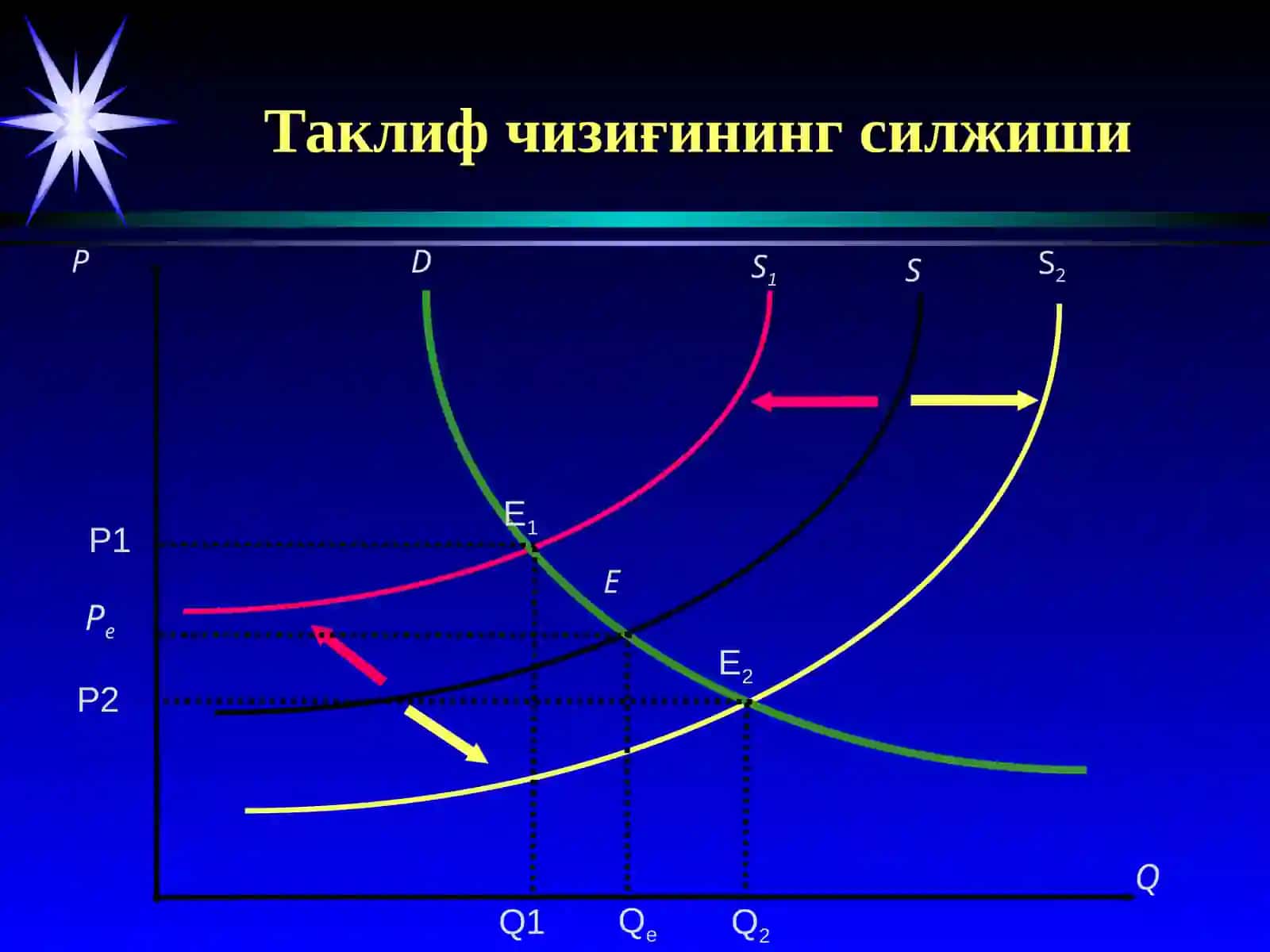 Бозор ва унинг вазифаси 4
