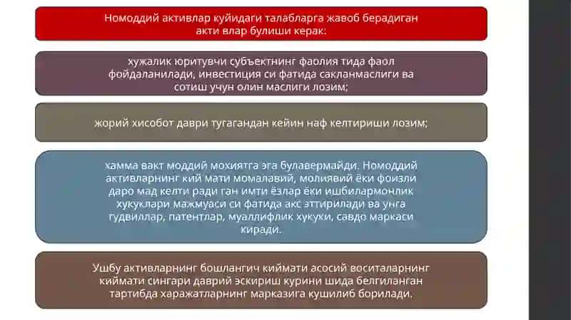 Nomoddiy aktivlar hisobi 4