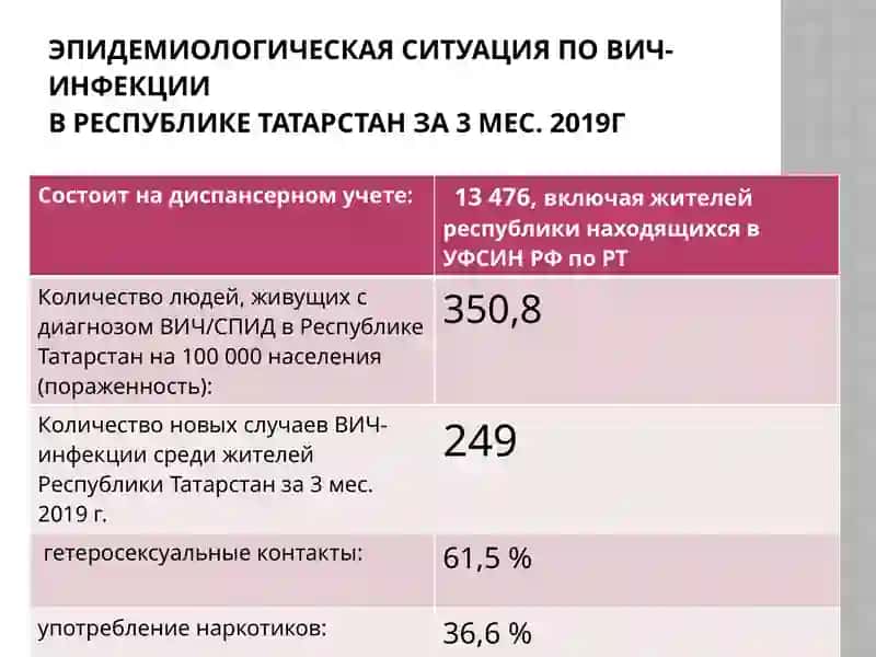Проявления вич-инфекции в полости рта 4