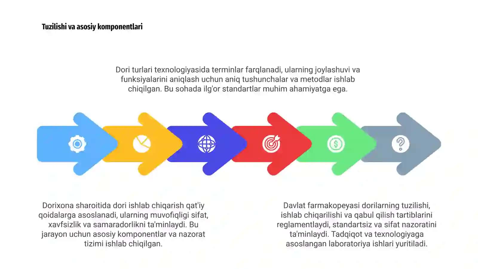 Davlat farmakopeyasi 4
