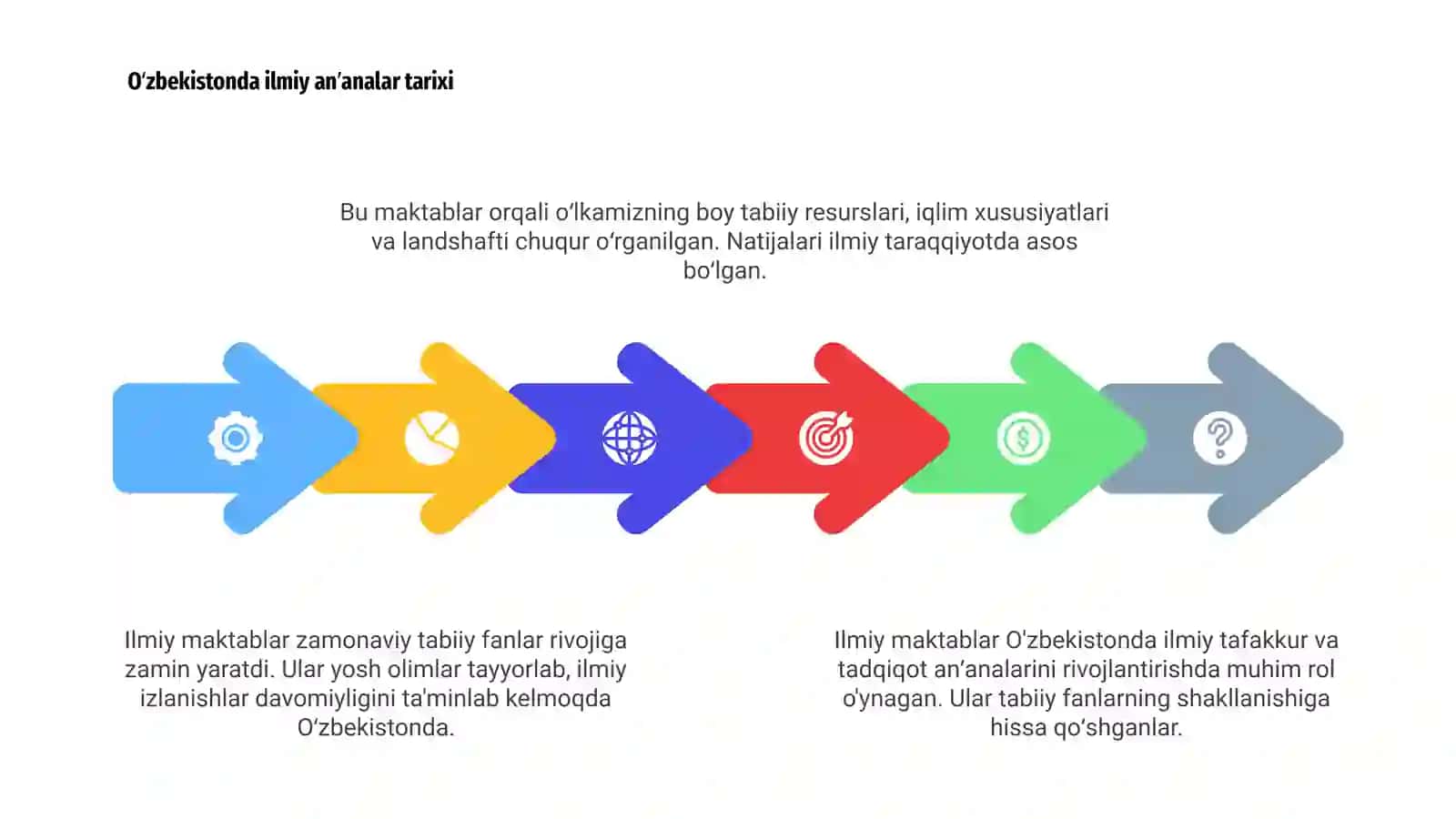 Ilmiy maktablar: Tushuncha va ahamiyati 4