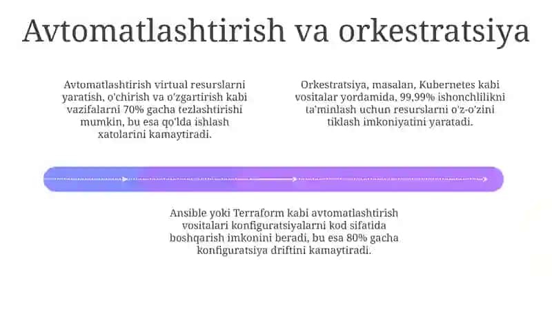 Virtual resurslarni boshqarish va sozlash 4
