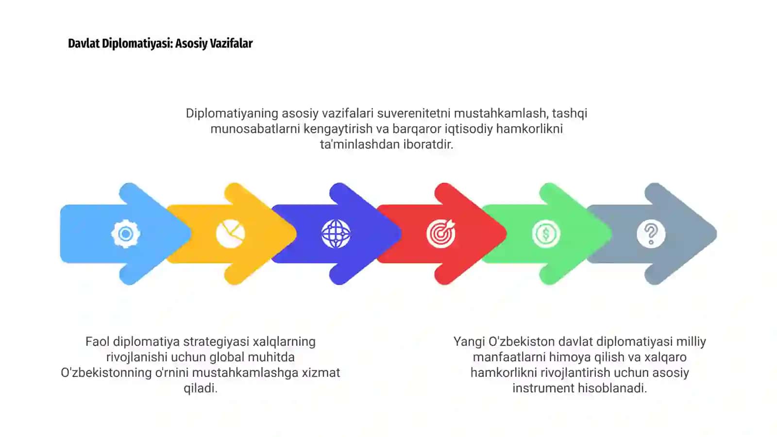Yangi O'zbekistonning faol fiplomatiyasi 4