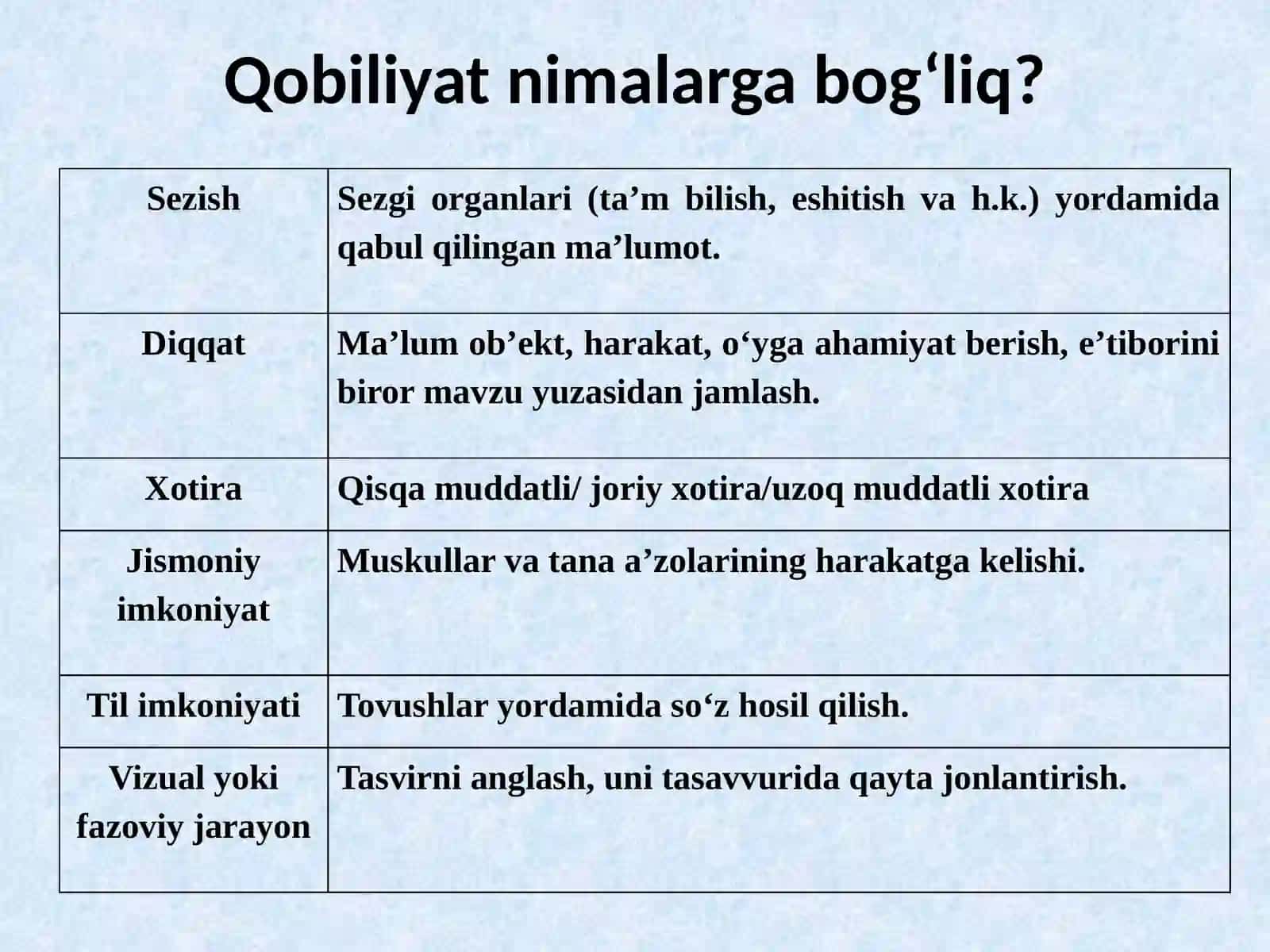 Qobiliyat 4