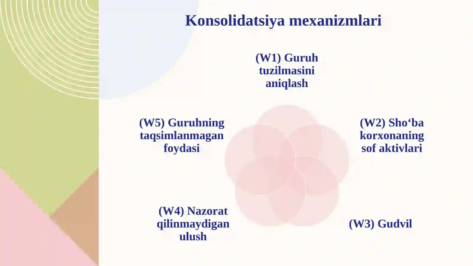 Moliyaviy holat to’g’risidagi hisobotni konsalidatsiyalash 4