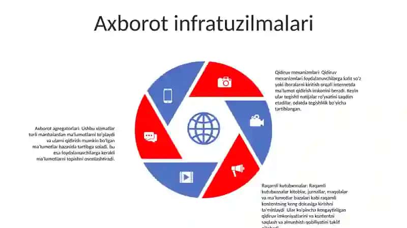 Axborot Madaniyatining Tarkibiy Qismlari 4