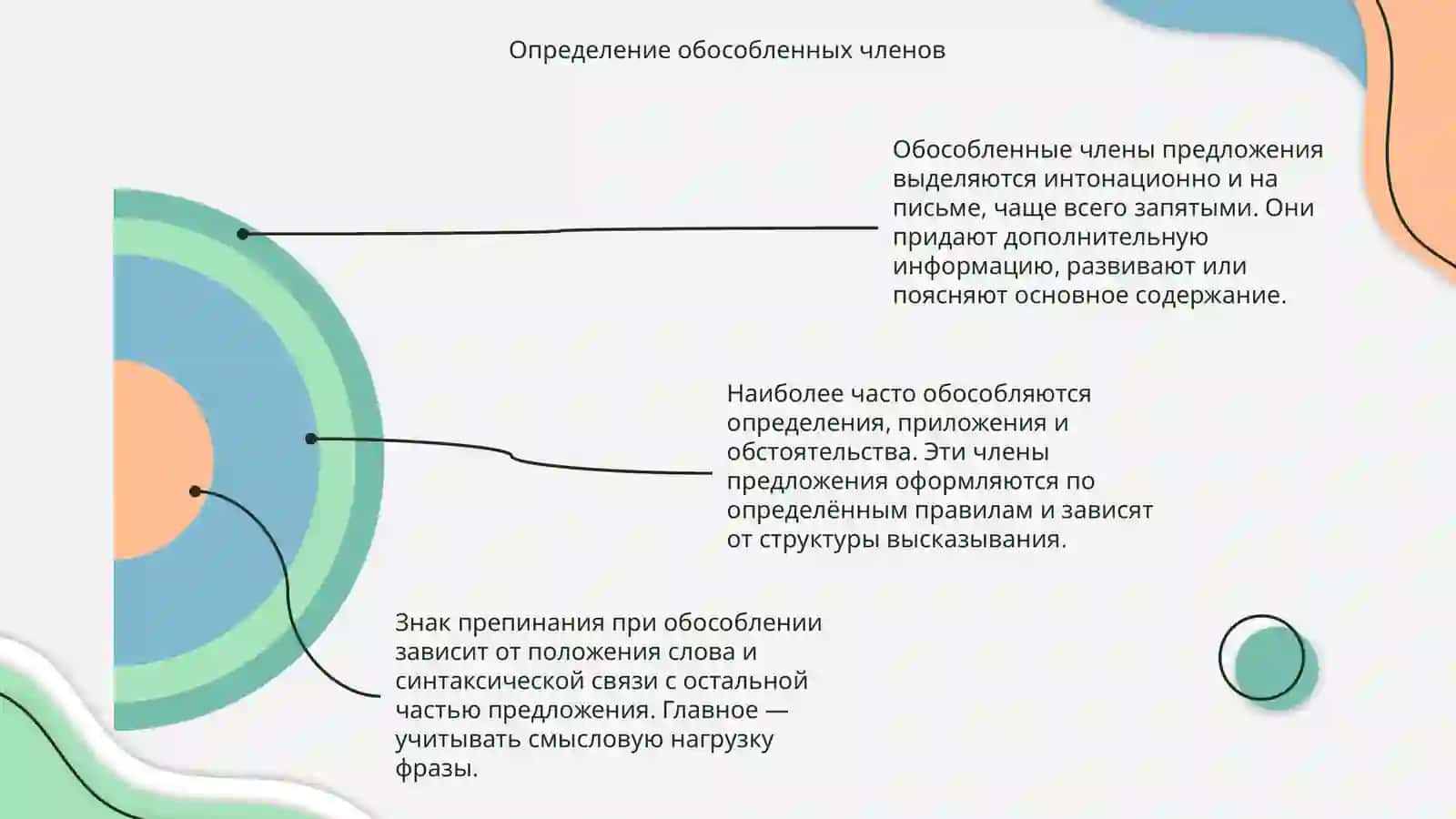 Пунктуация при обособленных членах предложения 4