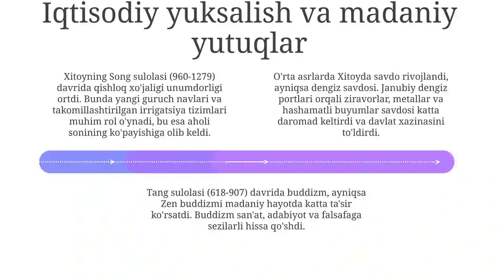 O'rta asrlarda Xitoyning siyosiy landshafti 4