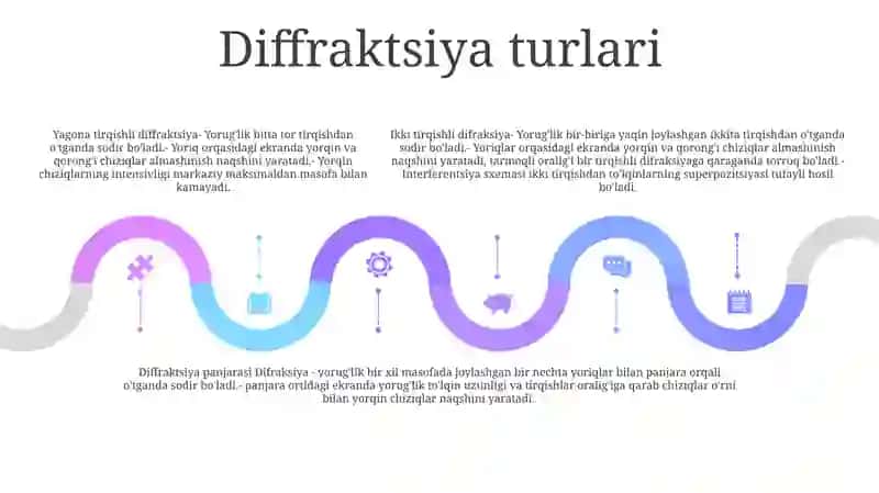 YorugʻLik Difraksiyasi 4