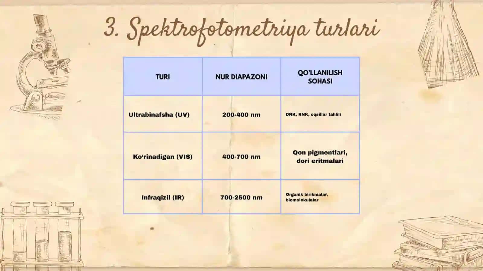 Spektrofotometrik usullarning tibbiyotda qo’llanilishi 4
