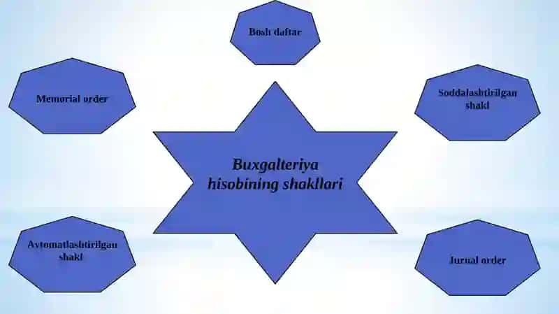 BUXGALTERIYA HISOBINING SHAKLLARI 4