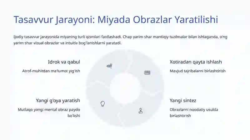 Ijodiy Tasavvur Psixologiyasi 4