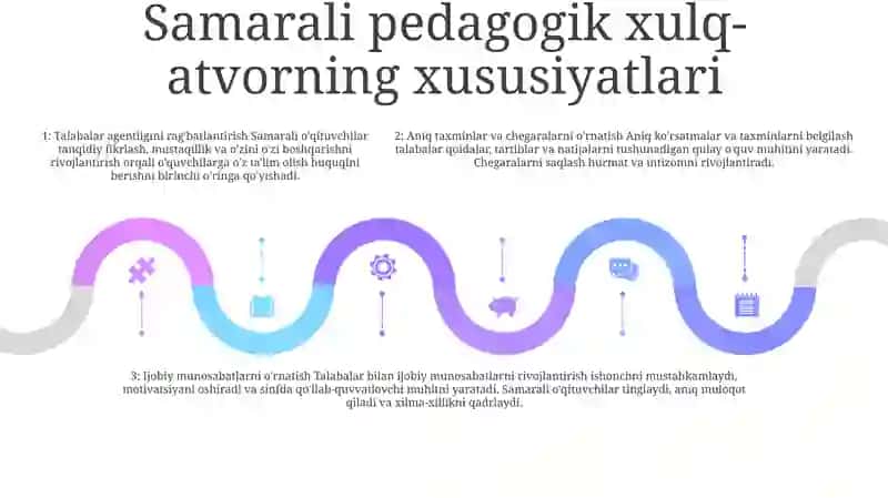 Pedagogik Odob. Pedagogning Muomala Odobi 4