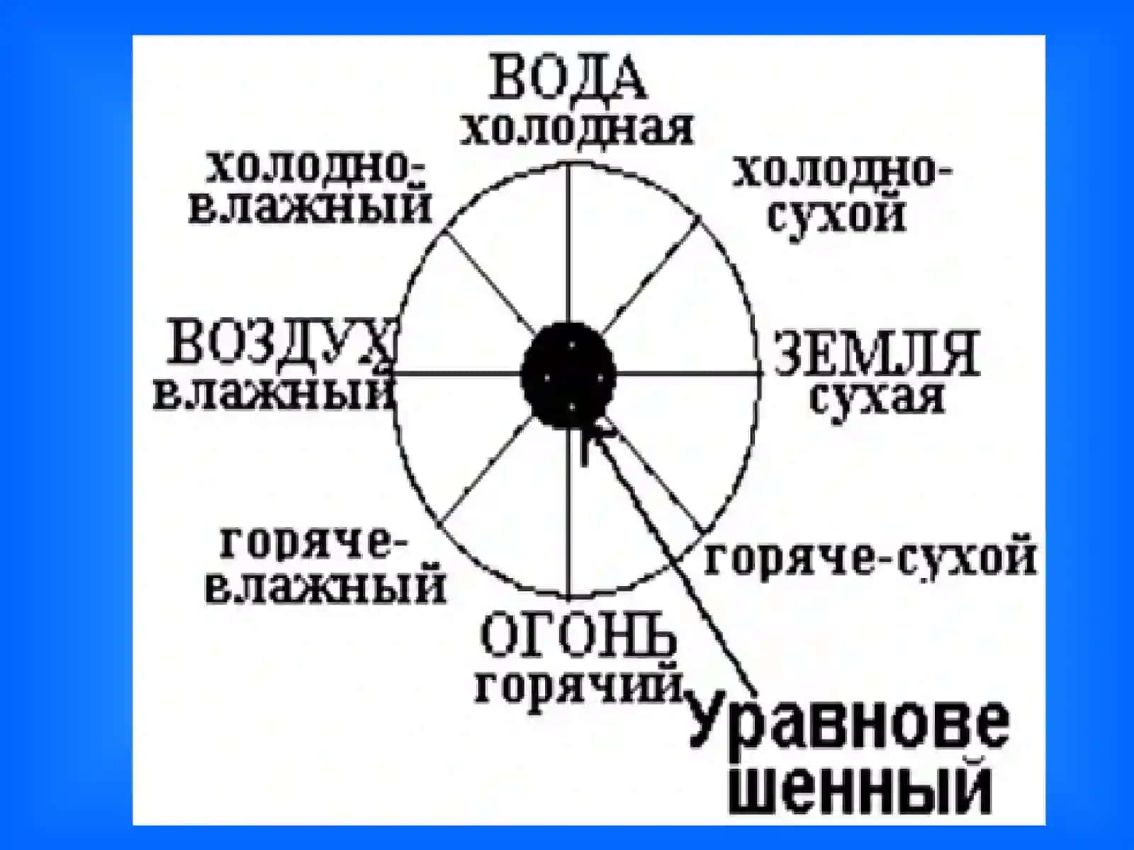 ПРЕЗЕНТАЦИЯ ПО ПСИХОЛОГИИ 4