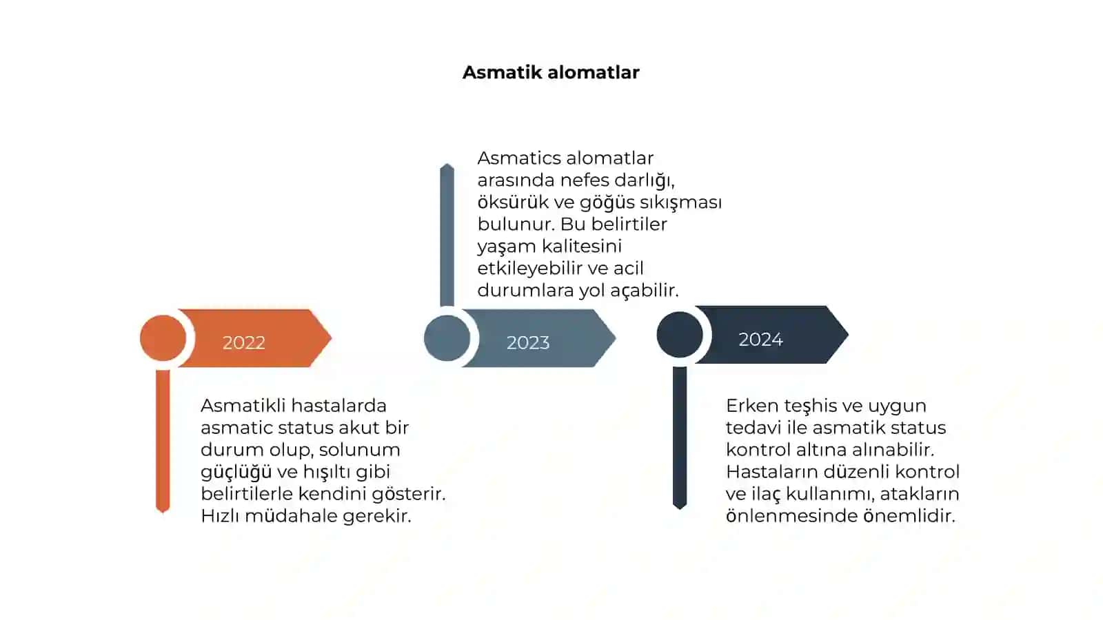 Asmatik status 4