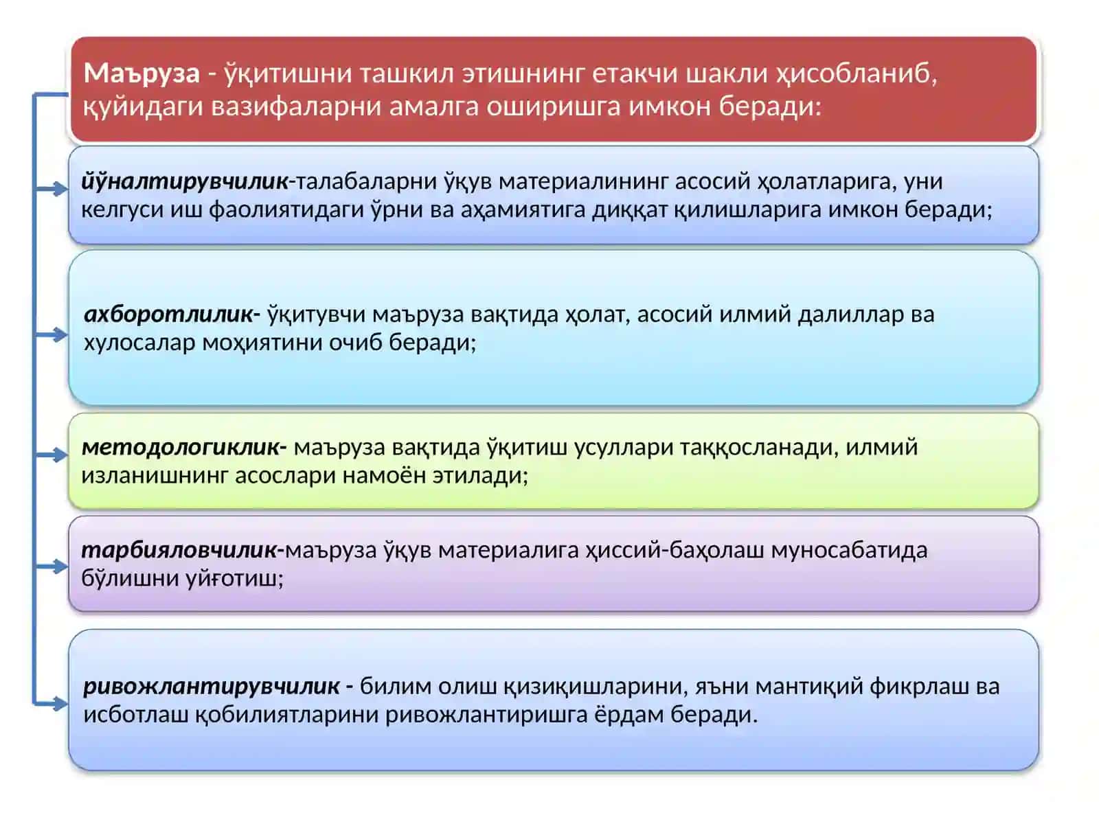 Маъруза, машғулотларда таълим технологияси 4