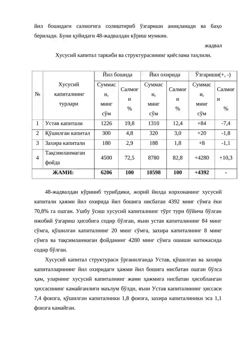 Хусусий капитал таҳлили 4