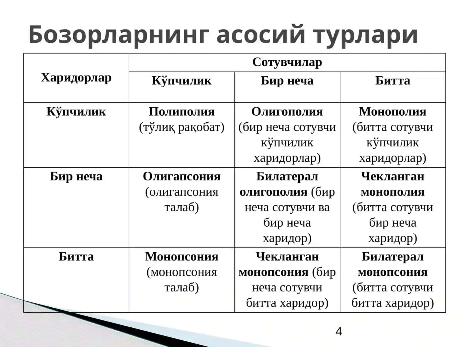 Рақобат ва якка ҳокимлик 4
