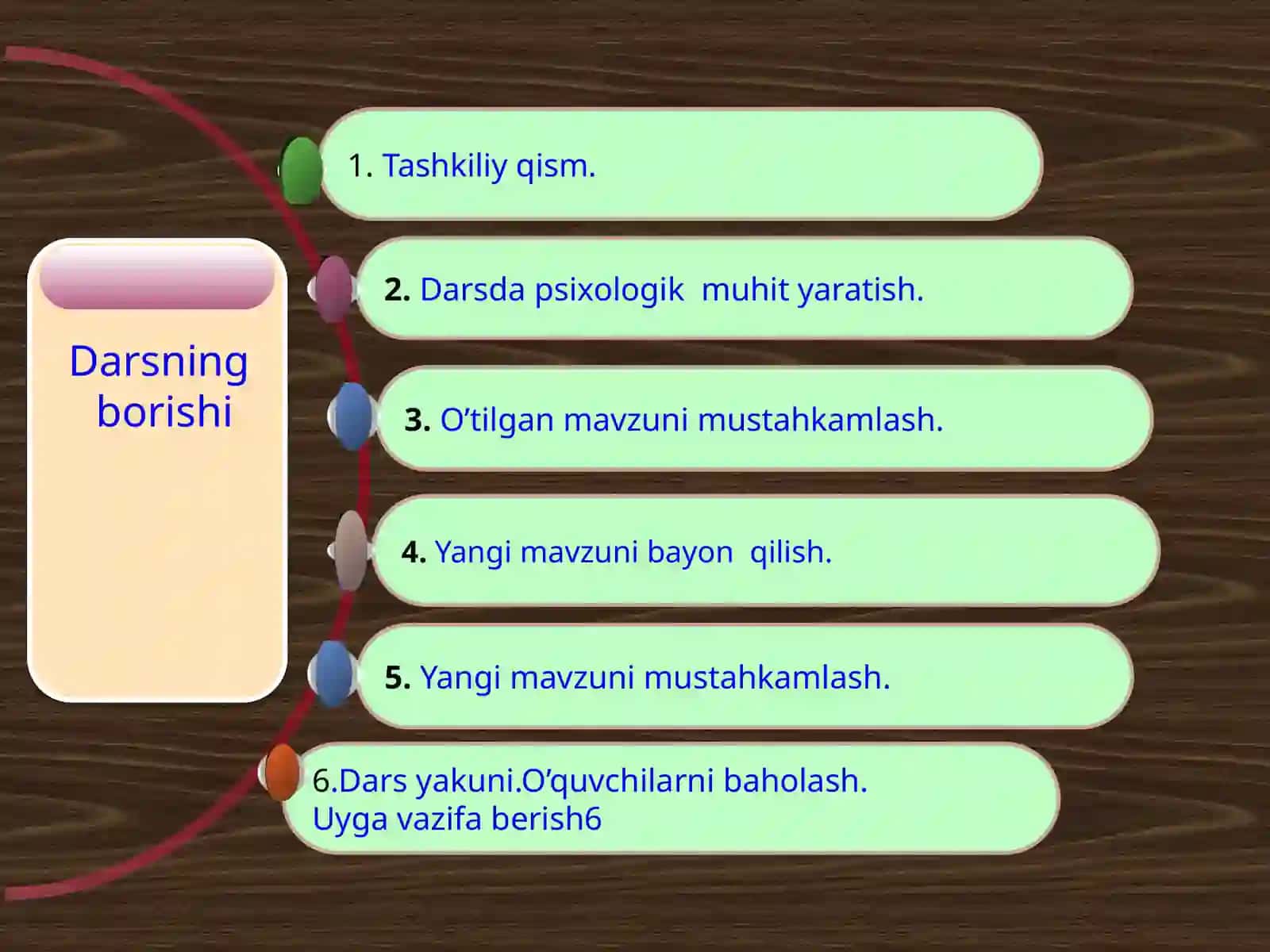 Magnit maydonda zaryadli zarraning harakati 4