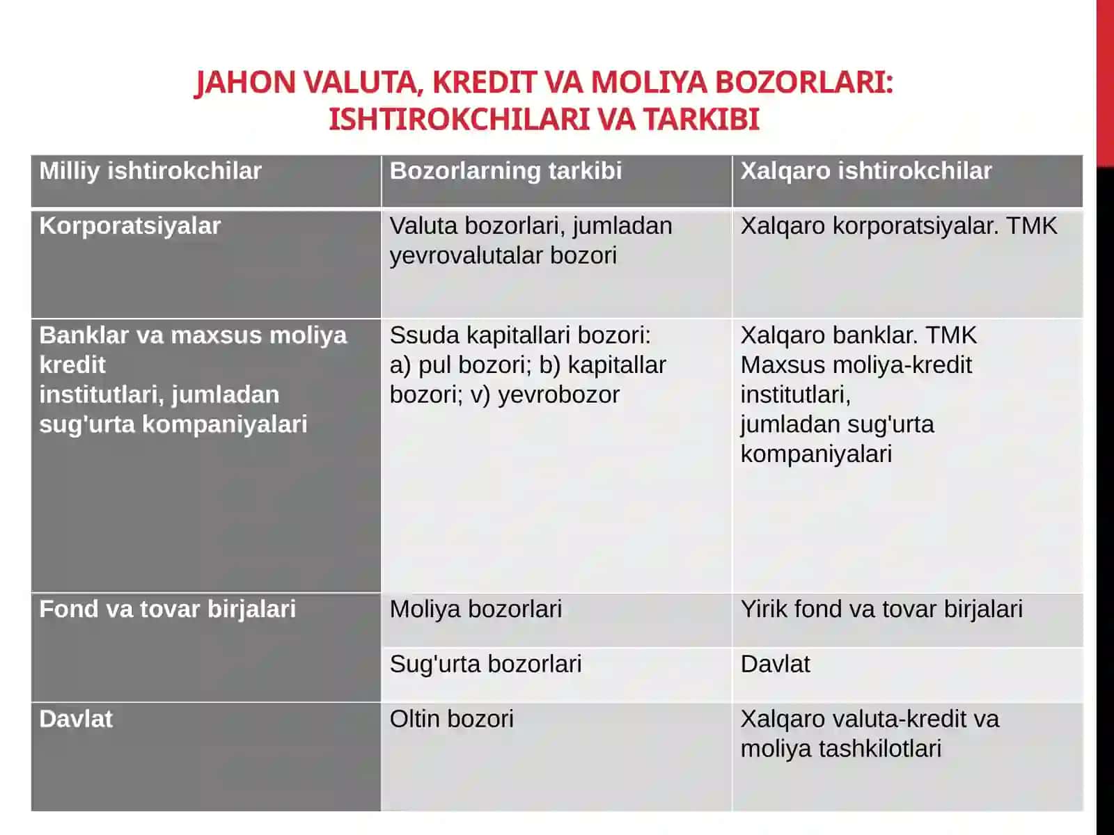 Jahon moliya tizimining tashkiliy tuzilmasi 4