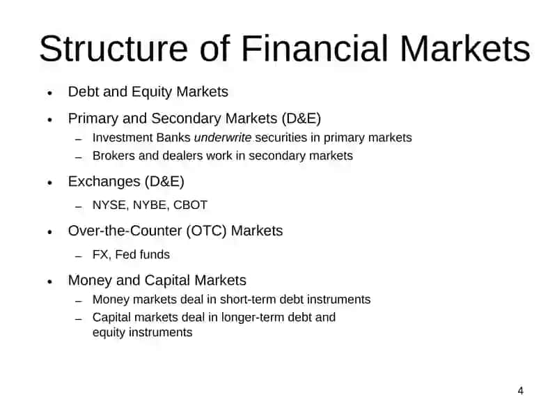 An Overview of the Financial System 4