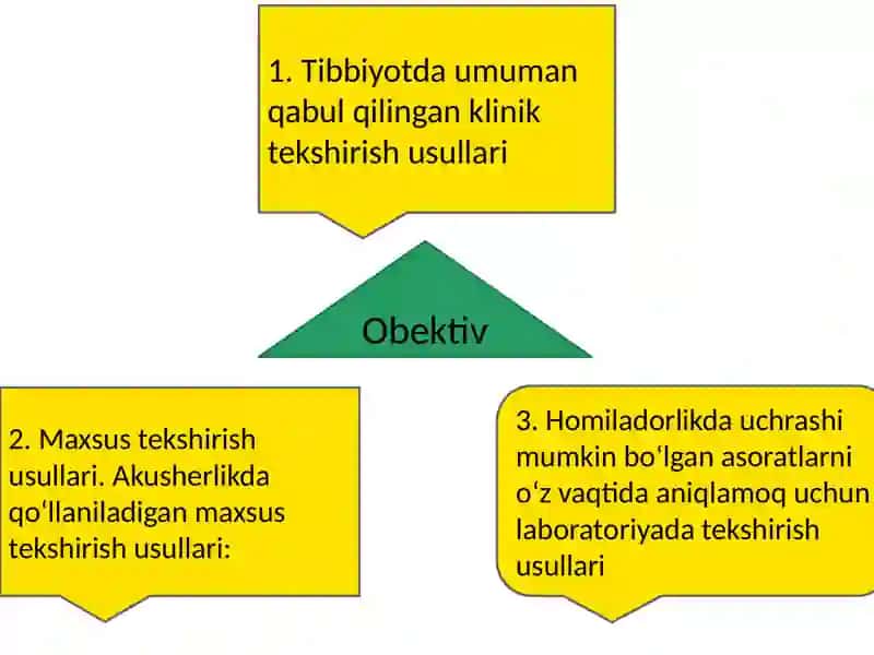 HOMILADORLIK DIAGNOSTIKASI 4