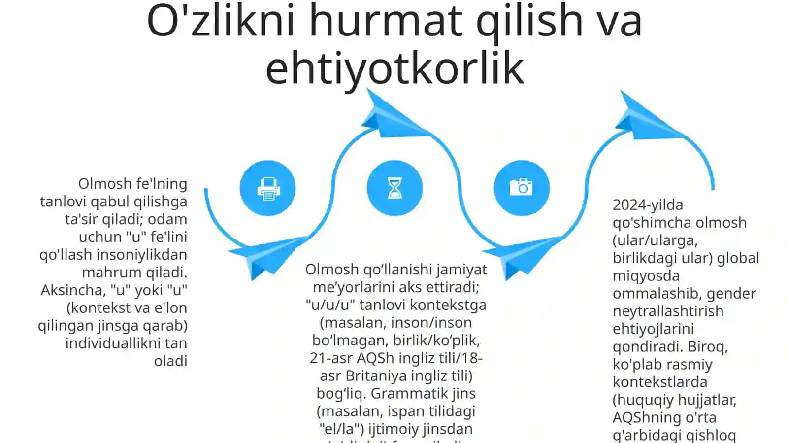 Olmosh so'zlar tarixi 4