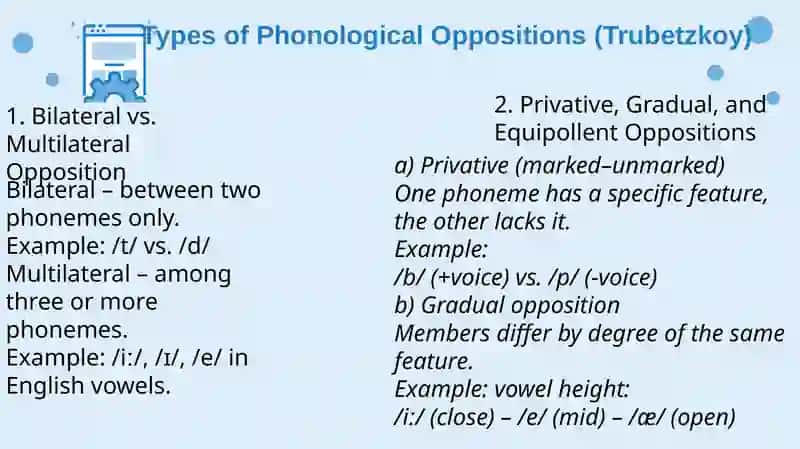 The Phonological Opposition in English: Theory and Practice 4