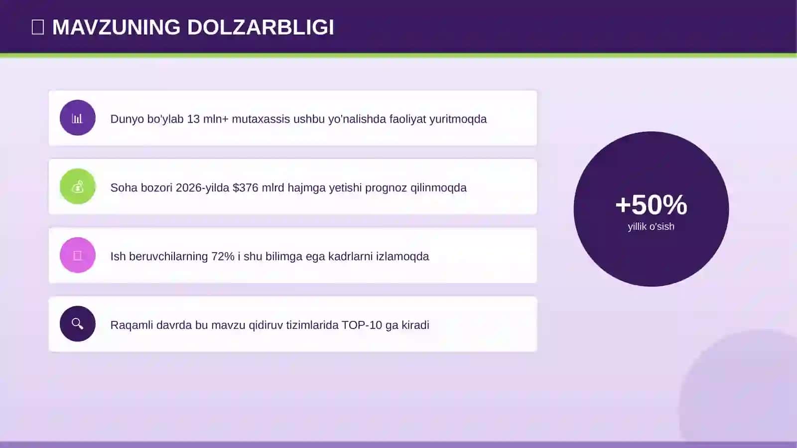 SEO Optimizatsiya - Professional Taqdimot 4