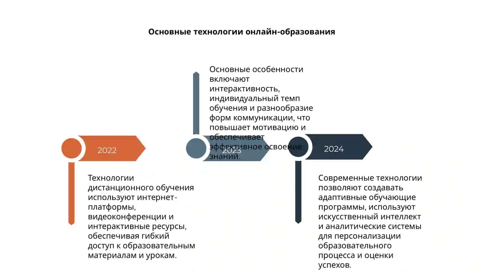 Технология дистанционного обучения 4