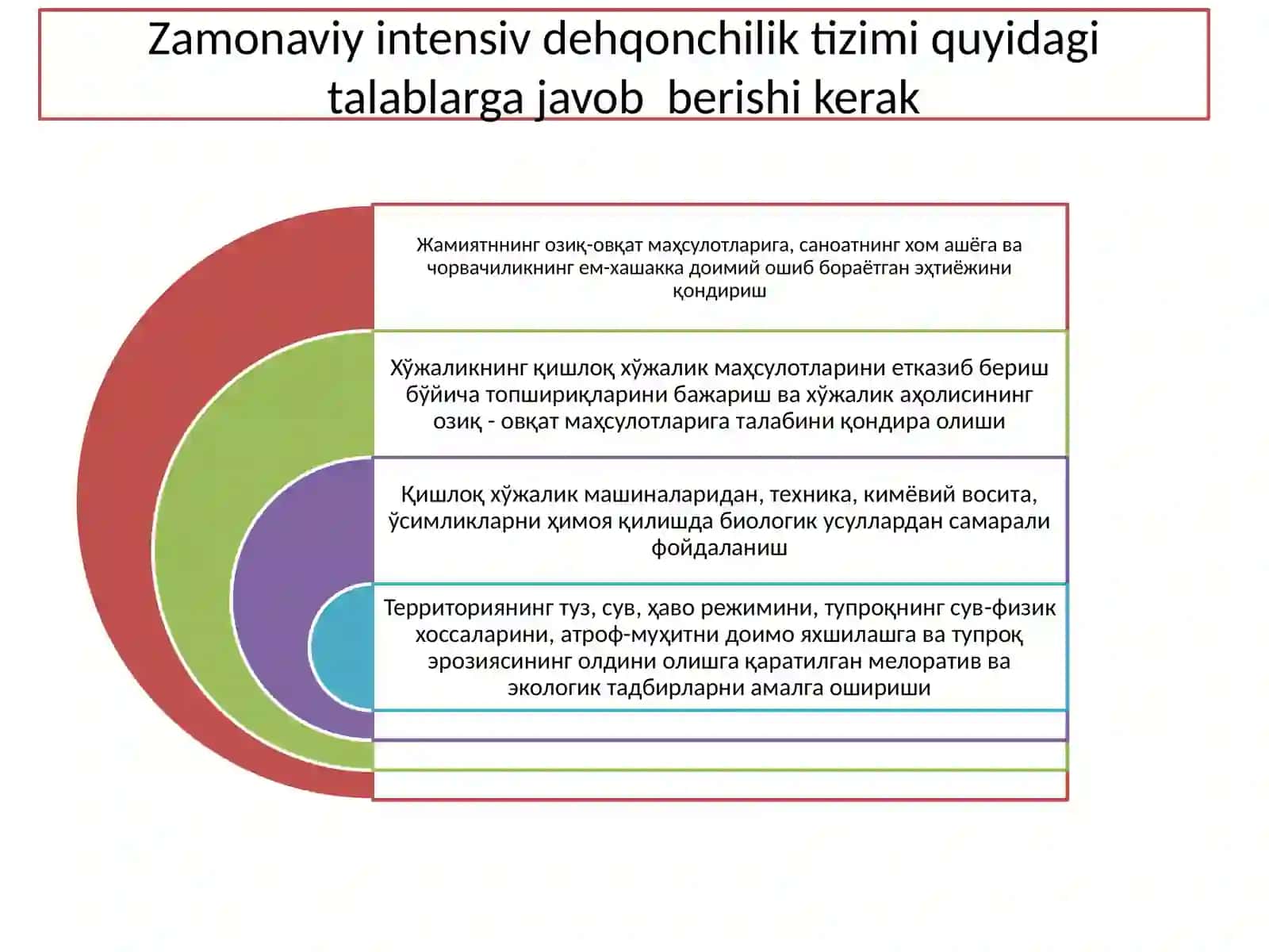 Sabzavotchilik tizimi 4