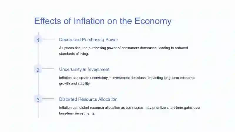 Inflation 4