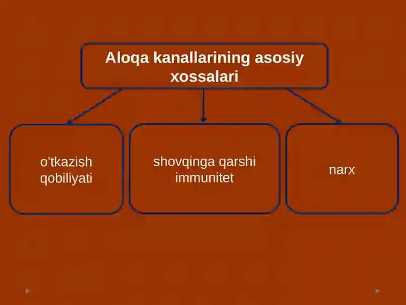 Internet global tarmoqlari 4