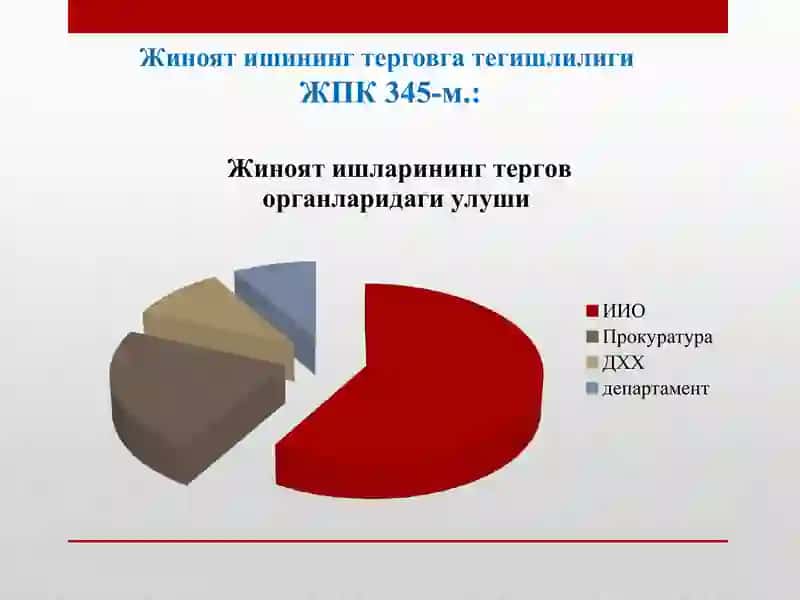 ДАСТЛАБКИ ТЕРГОВНИНГ УМУМИЙ ШАРТЛАРИ 4