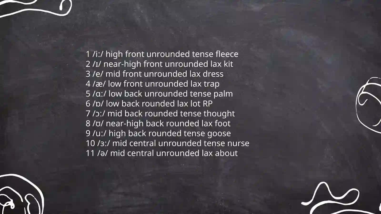 The Vowel System of English 4
