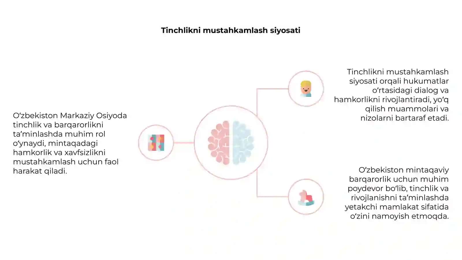 O‘zbekiston Markaziy Osiyoda tinchlik va barqarorlik 4