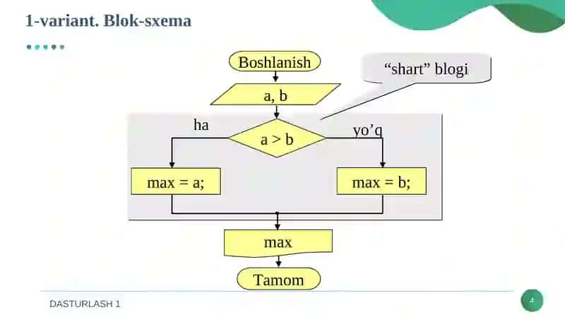 TARMOQLANUVCHI JARAYONLARNI TASHKIL ETISH 4