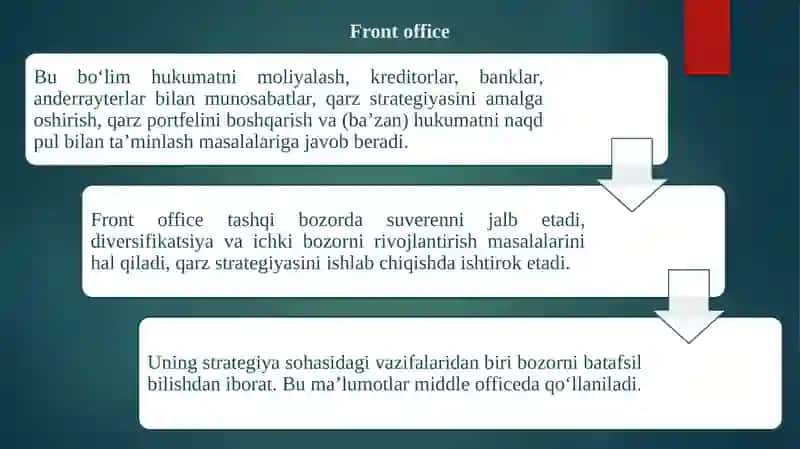 Davlat qarzlarini boshqarishning institutsional jihatlari 4