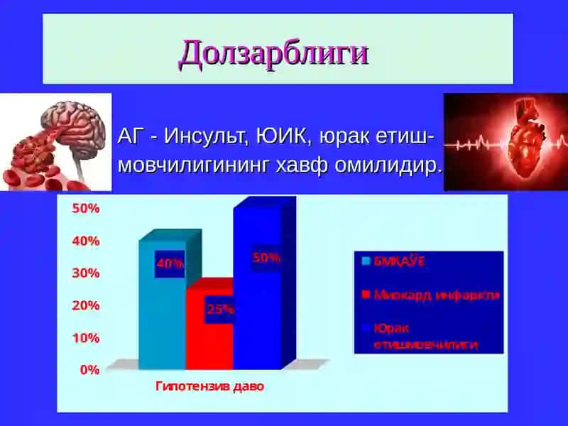 Артериал гипертензия 4