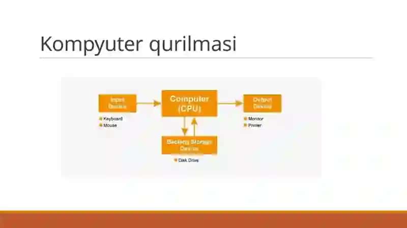 Motherboard, CPU, RAM va Sovitish Tizimlari 4