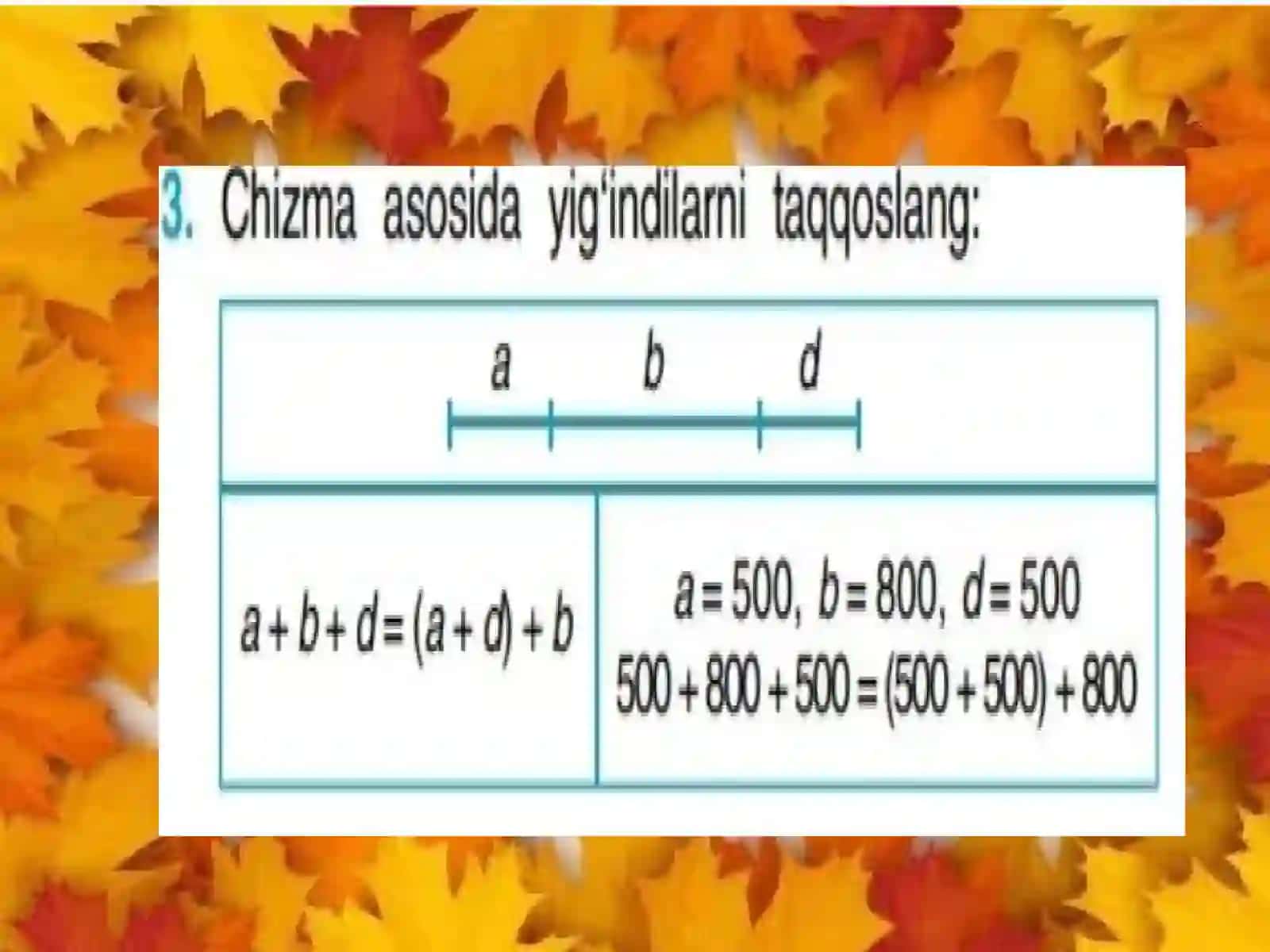 4-sinf Matematika Qo'shishning o'rin almashtirish xossasi dars ishlanma 4