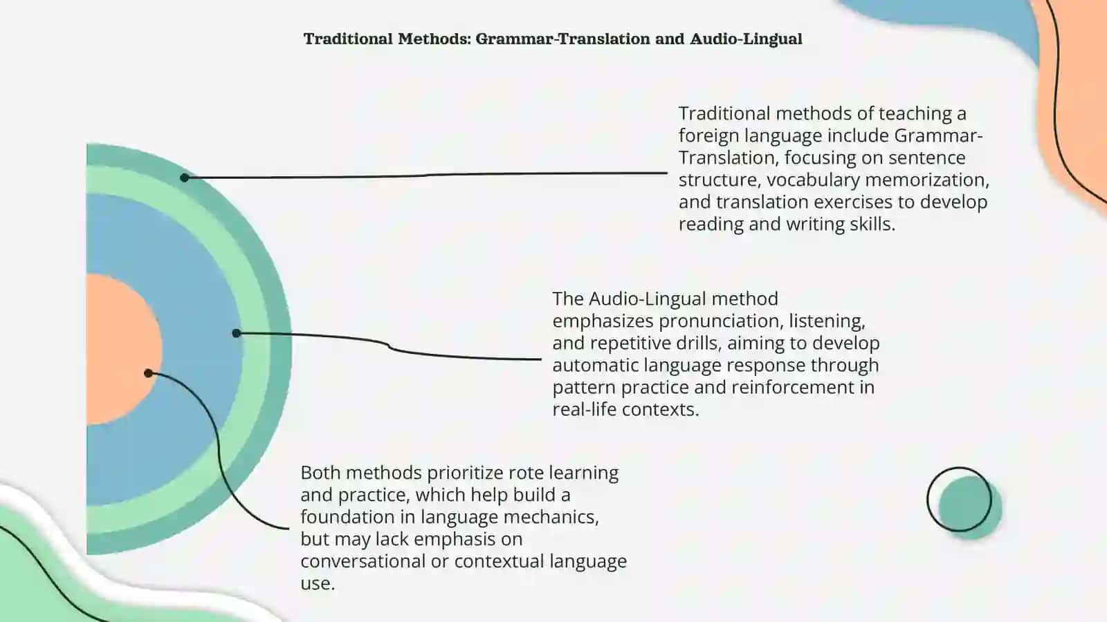 Methods of Teaching a Foreign Language 4
