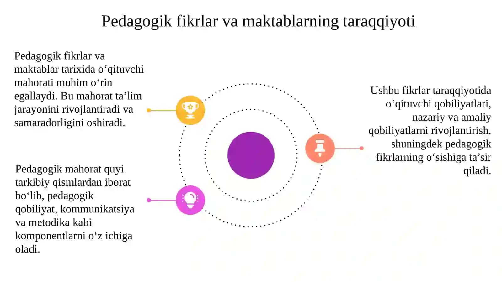 Pedagogik mahoratning asosiy tarkibiy qismlari 4