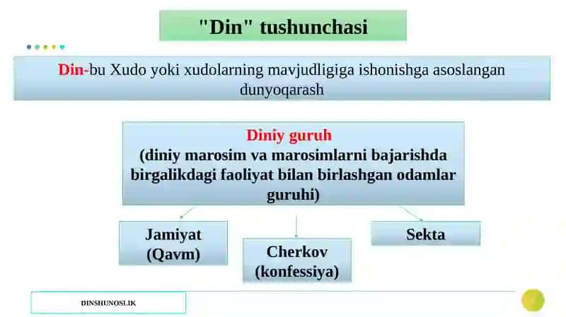 Zamonaviy diniy harakatlar vasеktаlar 4