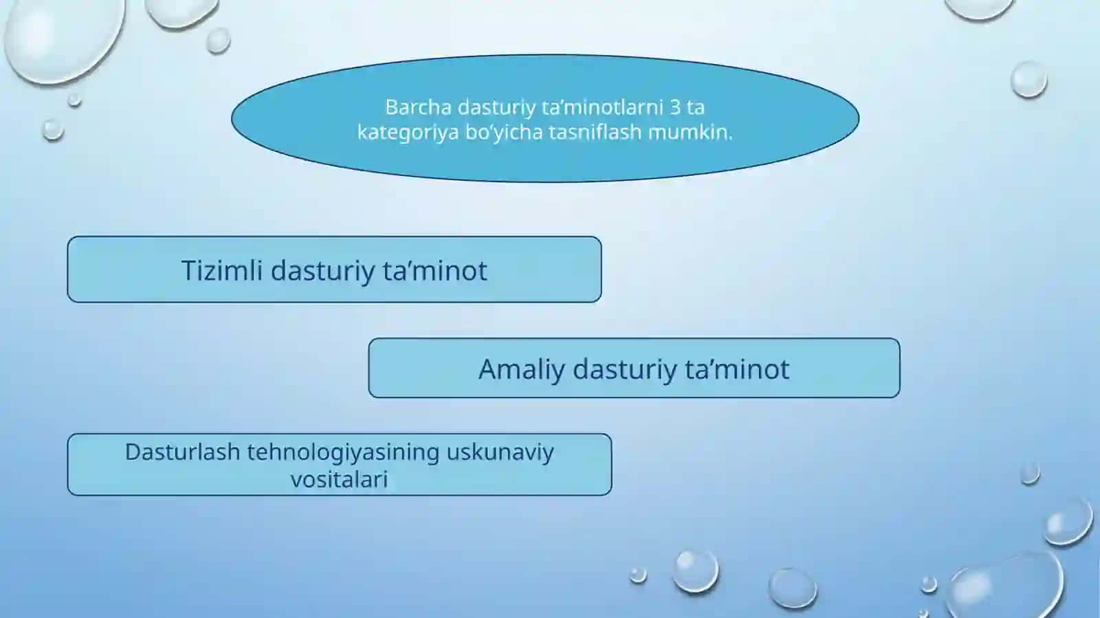 Officepaketlar va dasturiy vositalari 4